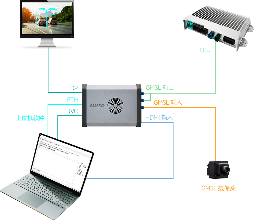 VSA100-自动驾驶HIL-GMS视频流数据采集注入ECU仿真验证9.jpg