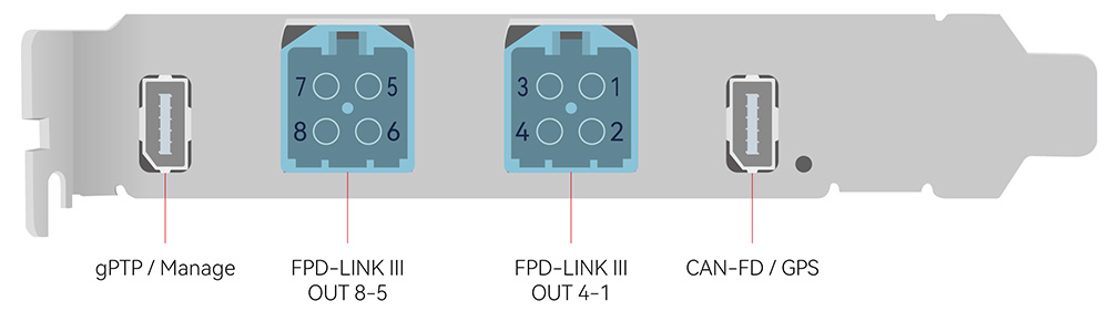 8-路-FPD-LINK-III-视频注入卡-自动驾驶、辅助驾驶-ADAS-HIL-硬件在环仿真-BZ704-1000.jpg